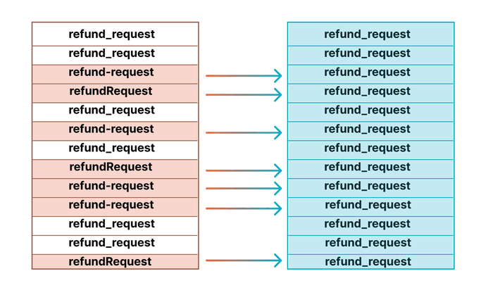 Label Mapping and Taxonomy