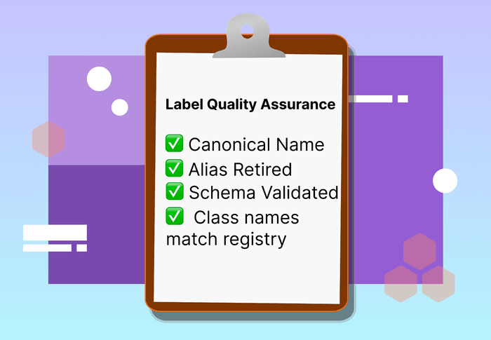Labeling Quality Assurance Checklist